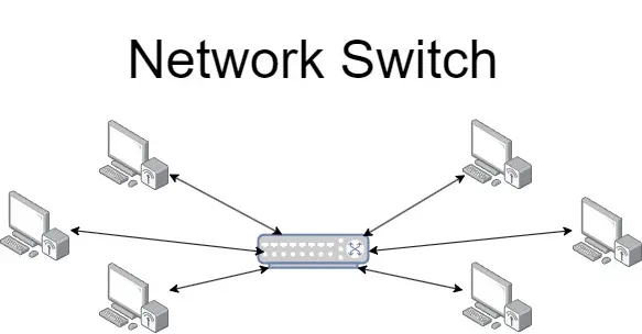 Network Switch