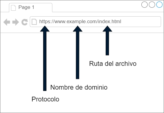 Qué es un navegador web URL