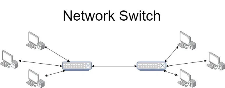 Network Switch