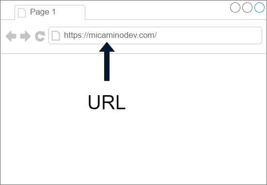 Qué es un navegador web URL