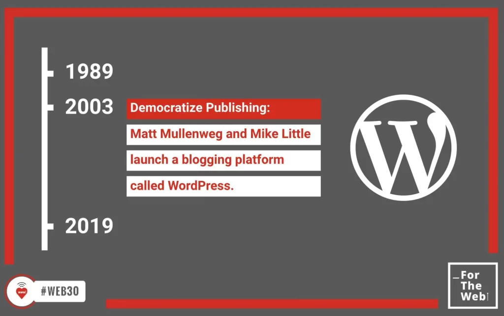 WordPress democratiza la web